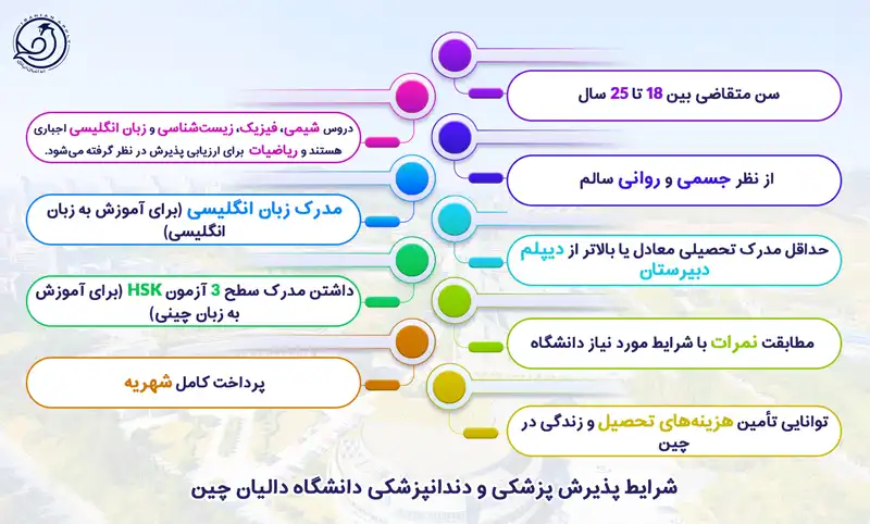 دانشگاه دالیان دندانپزشکی